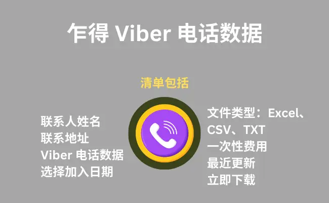乍得 Viber 手机数据