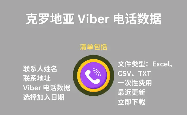 克罗地亚 Viber 手机数据