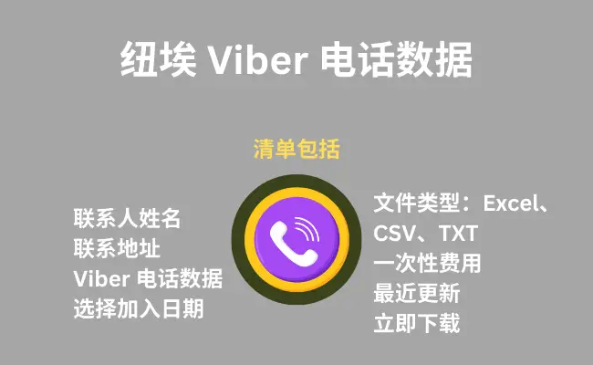 纽埃 Viber 手机数据