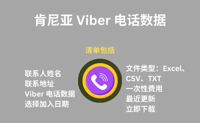 肯尼亚 Viber 电话数据