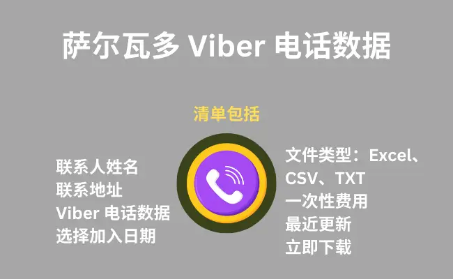 萨尔瓦多 Viber 手机数据