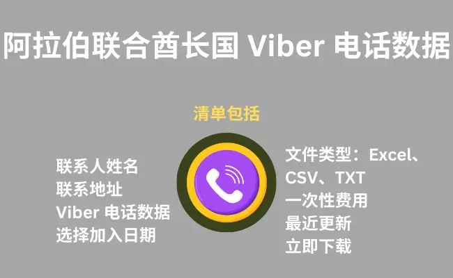 阿拉伯联合酋长国 Viber 手机数据